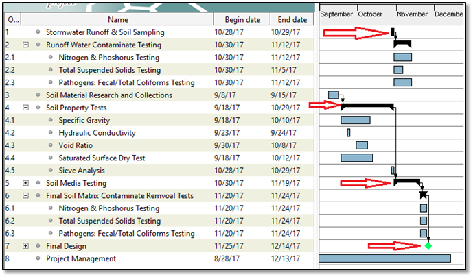 Gantt Chart Budget Template Washingtongros 7343